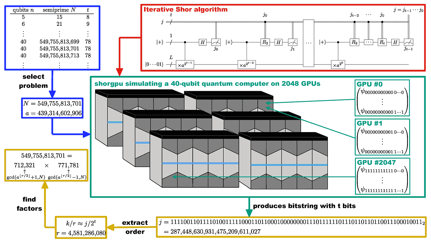 Conclusion: Embracing the Quantum Challenge - visual representation