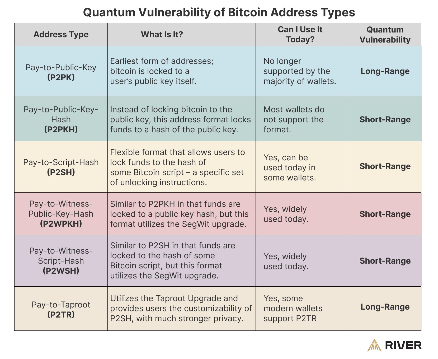 Bitcoin and the Quantum Threat - contextual illustration