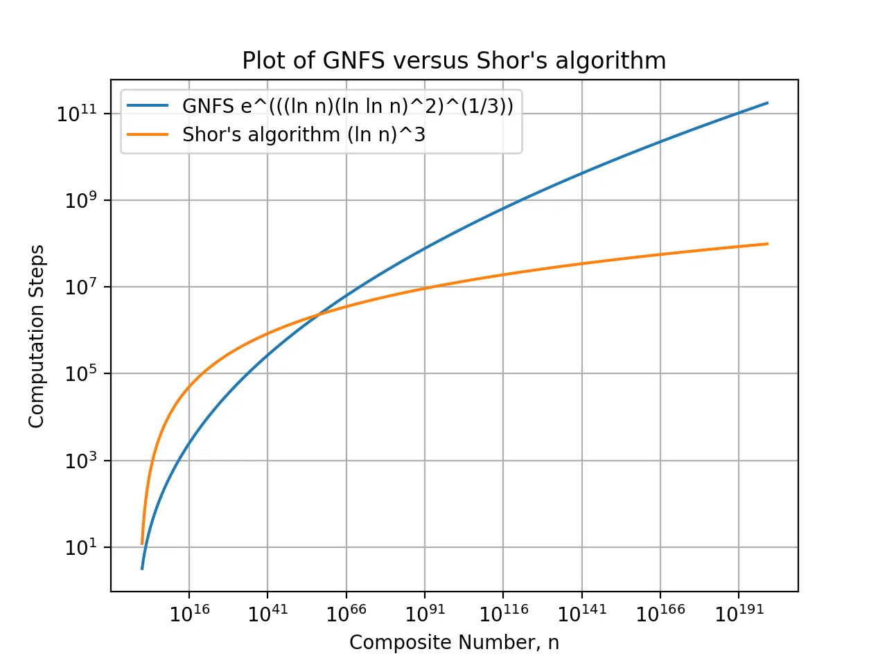 Quantum-Resistant Cryptography - visual representation