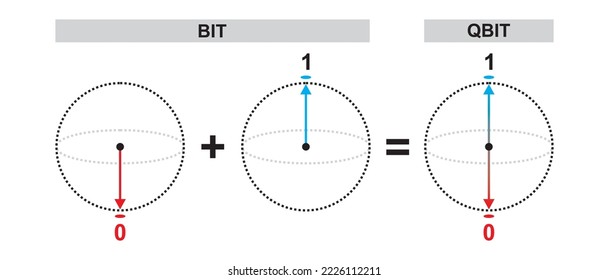 The Quantum Leap: What’s at Stake? - visual representation