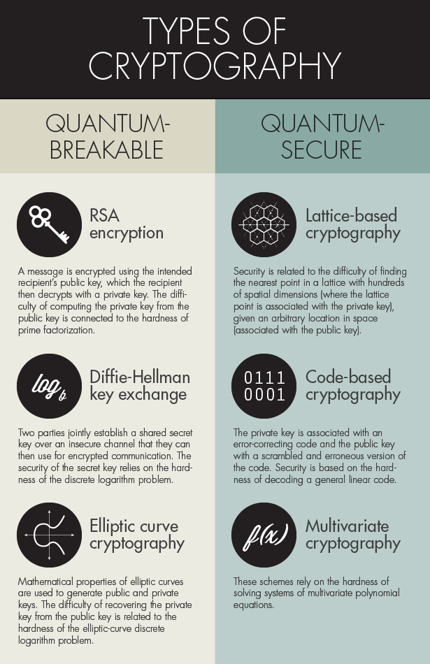 Implementing Quantum-Resistant Encryption - contextual illustration