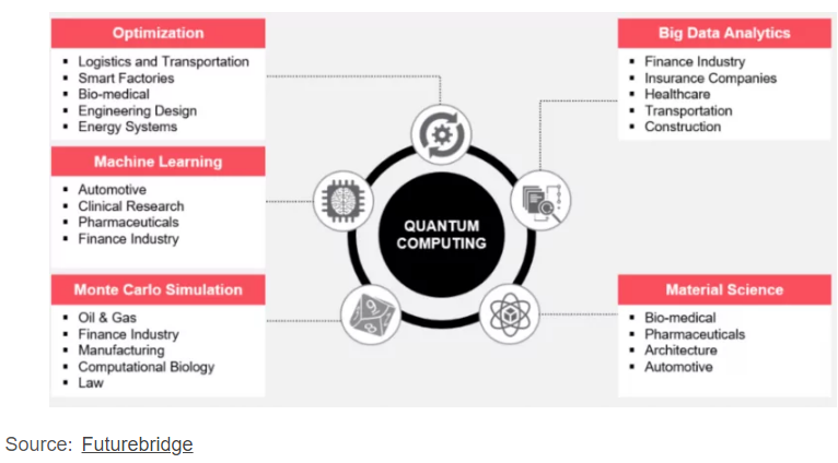 Future Trends in Quantum and Encryption - contextual illustration