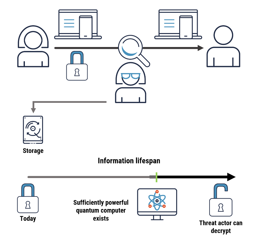 Recommendations for Organizations - contextual illustration