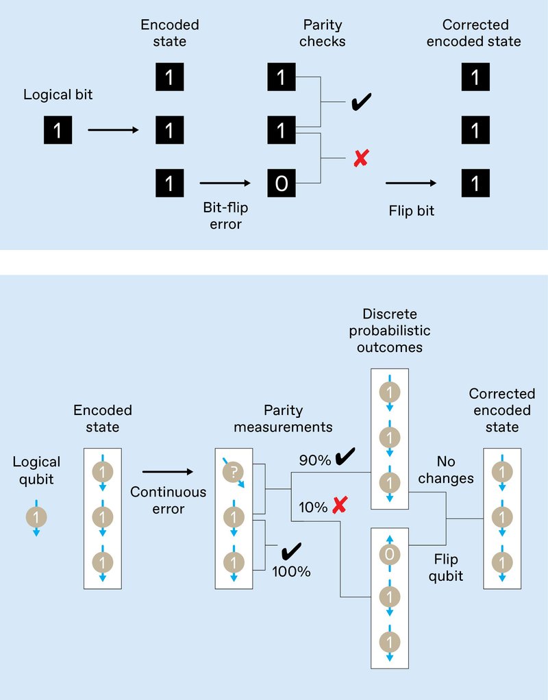 Common Pitfalls and Solutions - contextual illustration