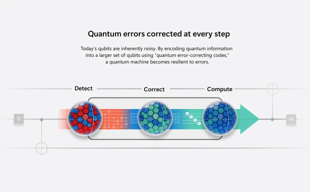 Understanding Quantum Error Correction - contextual illustration