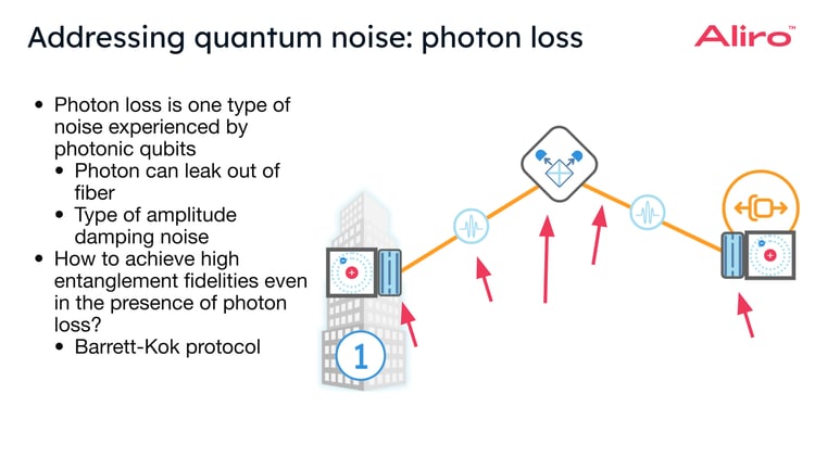 The Challenge of Photon Leaks - contextual illustration