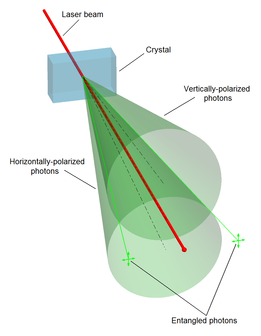 TL; DR - visual representation