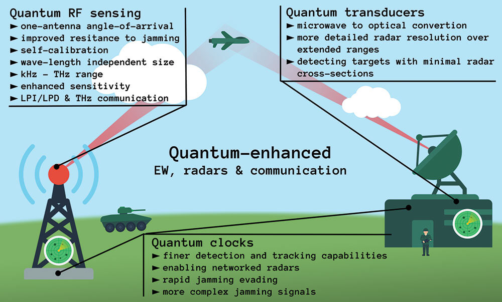 How Quantum Jamming Challenges Causality - visual representation