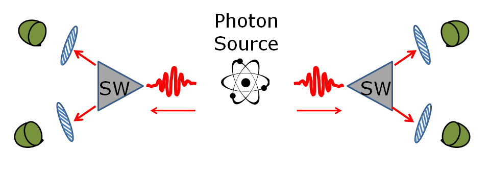 Practical Implementation of Quantum Jamming - visual representation