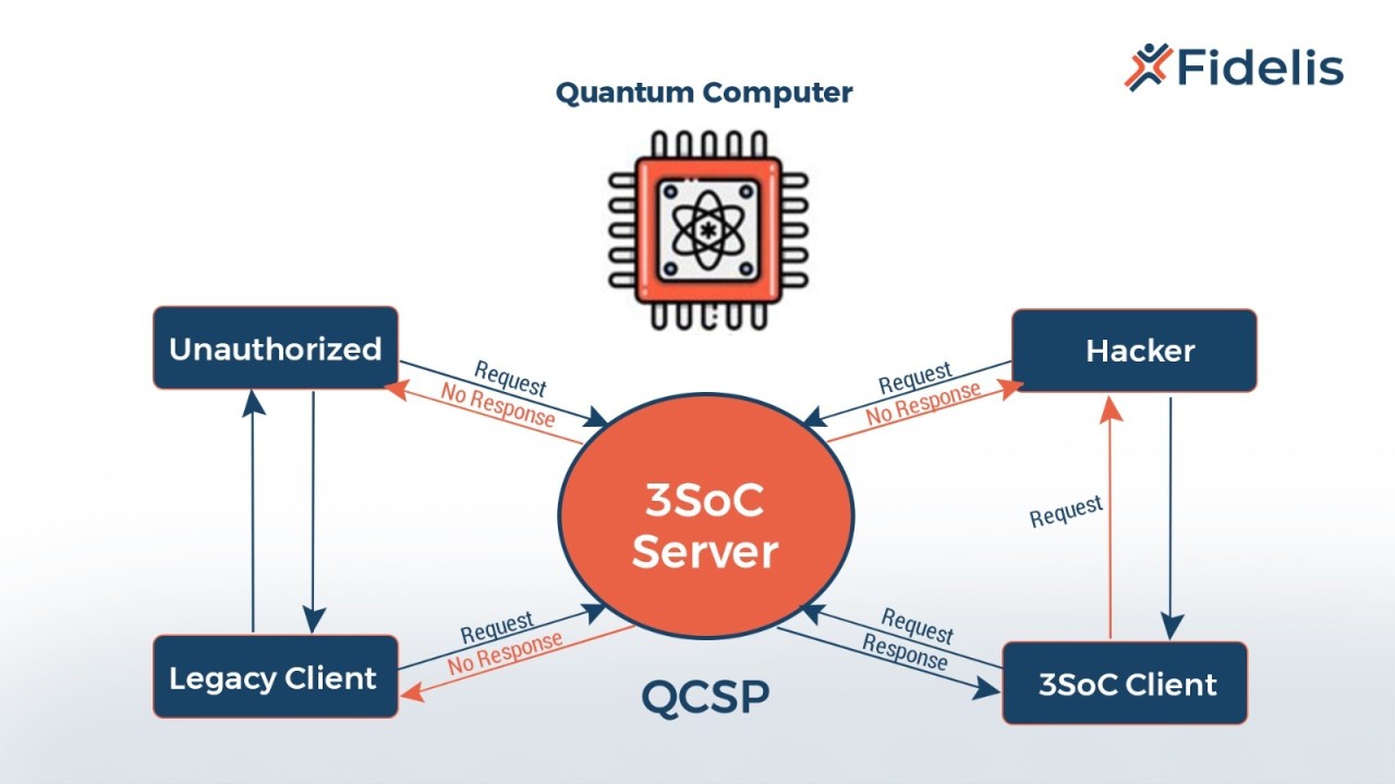 Future Trends in Quantum-Resistant Cryptography - contextual illustration