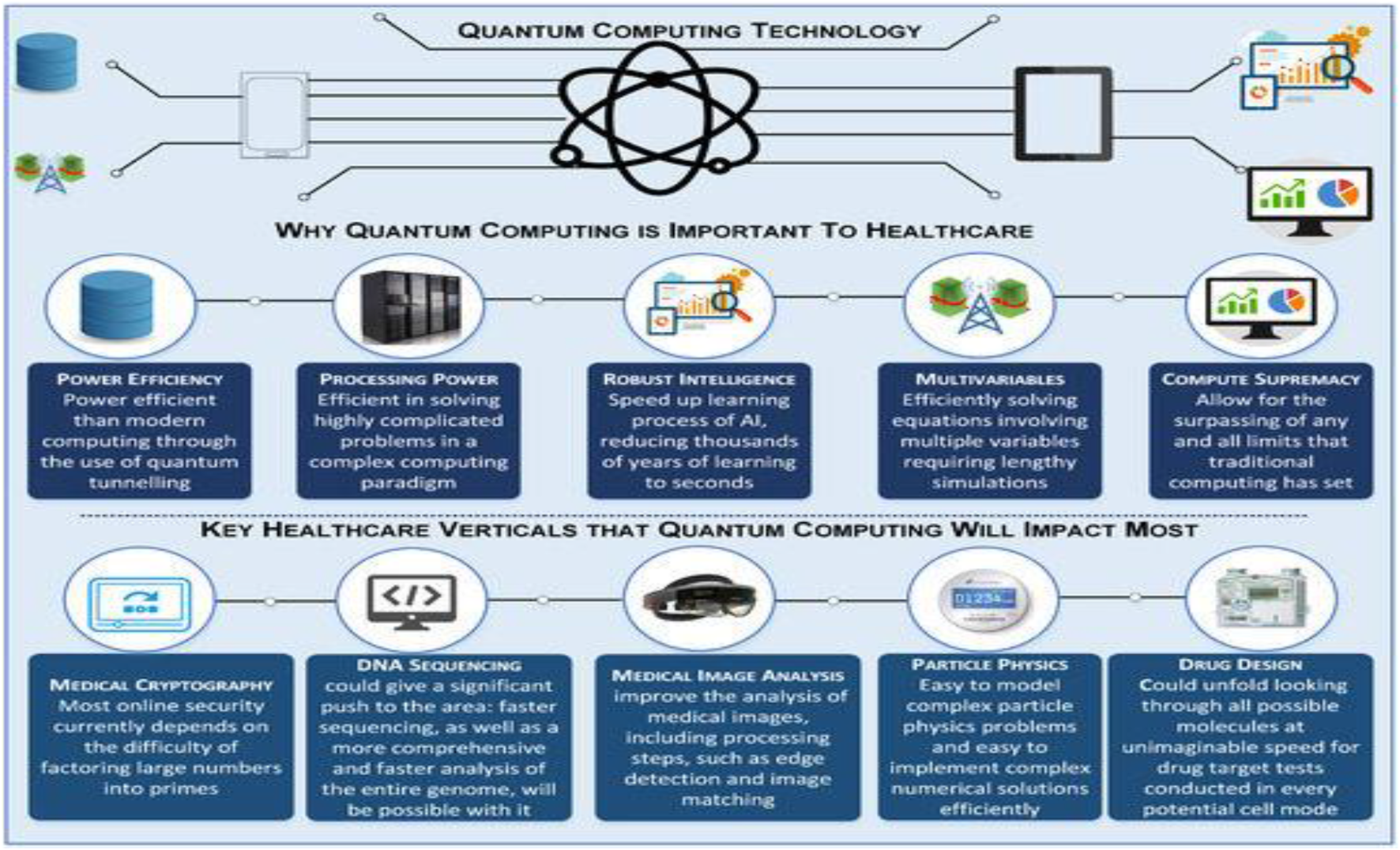 Google's Quantum-Resistant Strategy - visual representation