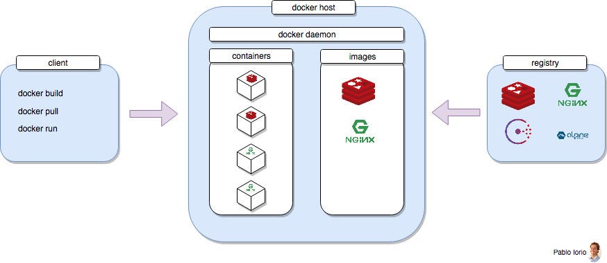 Container Technology: Simplifying and Scaling - contextual illustration