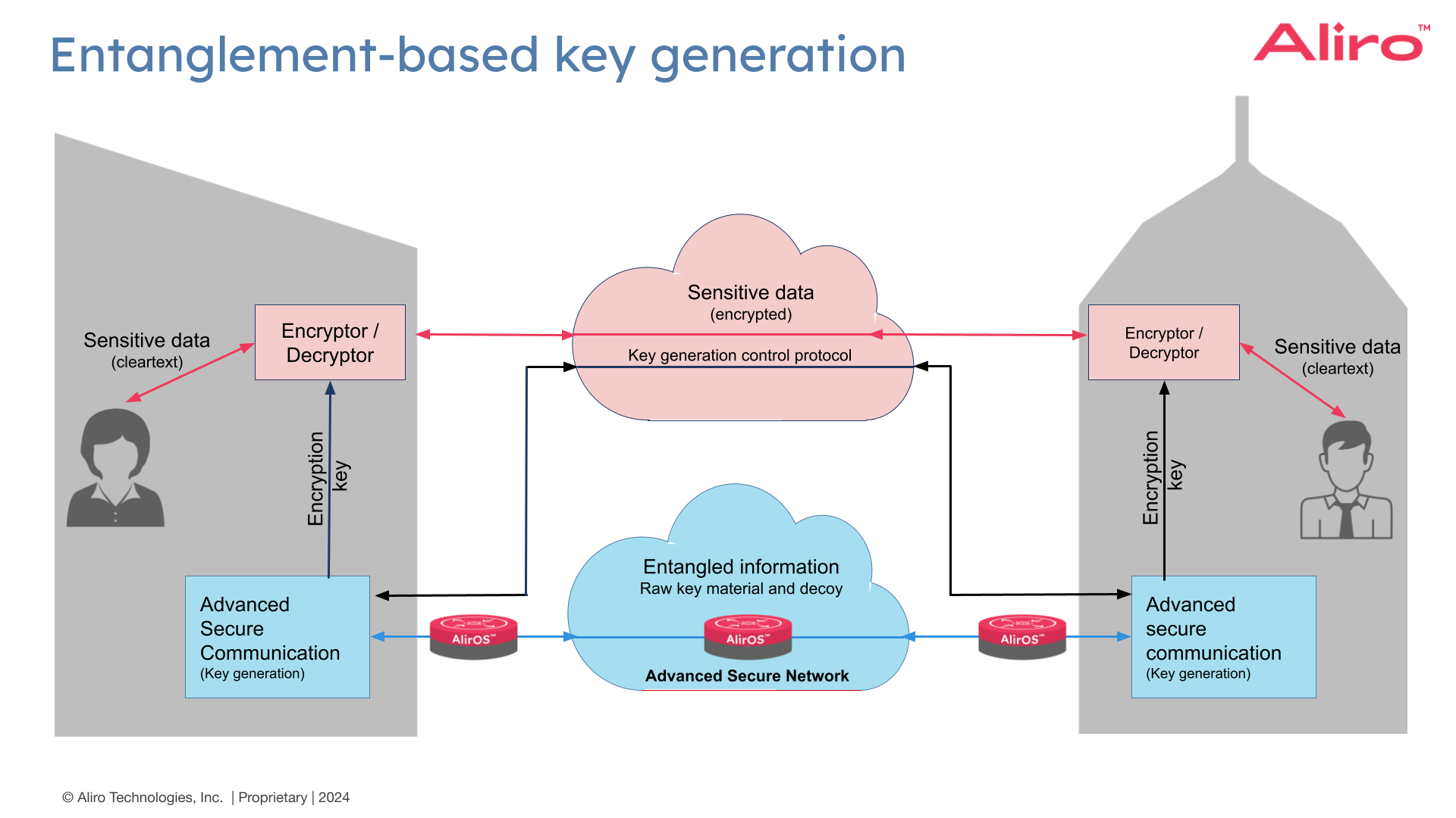 Implementing Quantum Technologies: A Guide - visual representation