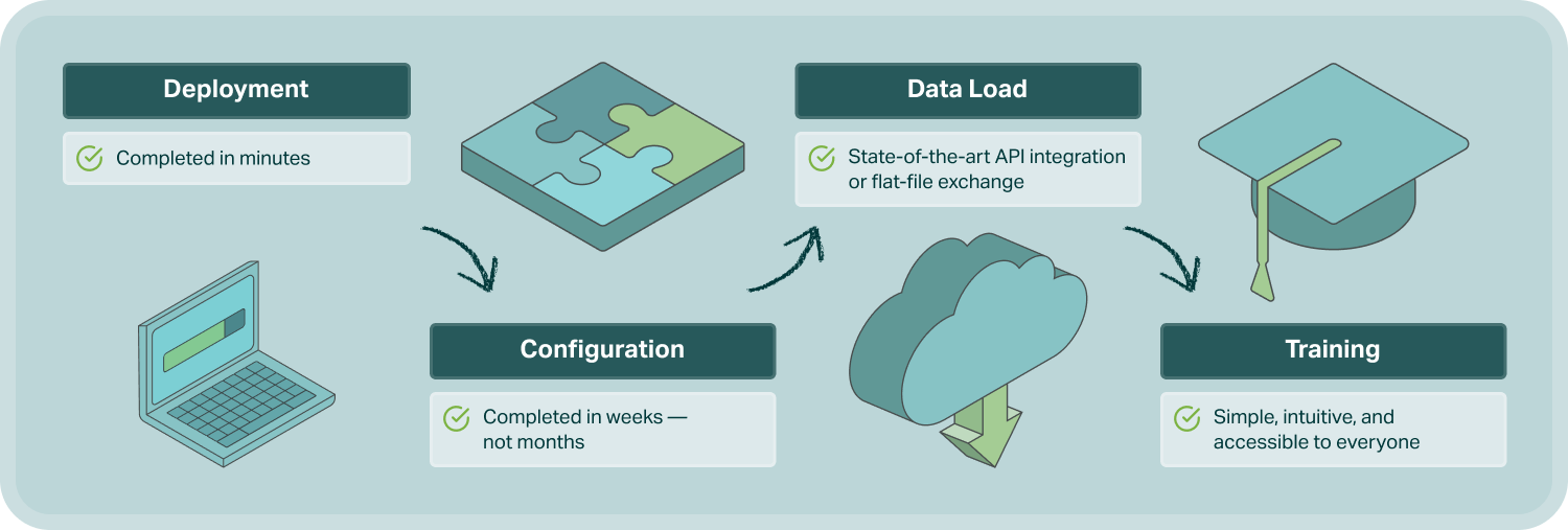 Implementation and Best Practices - contextual illustration