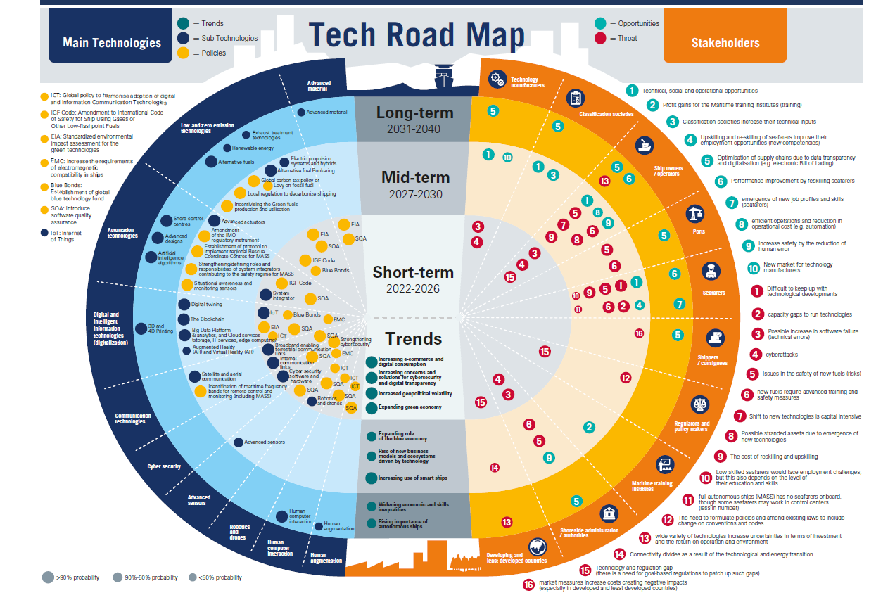 Future Trends in Maritime Technology - contextual illustration