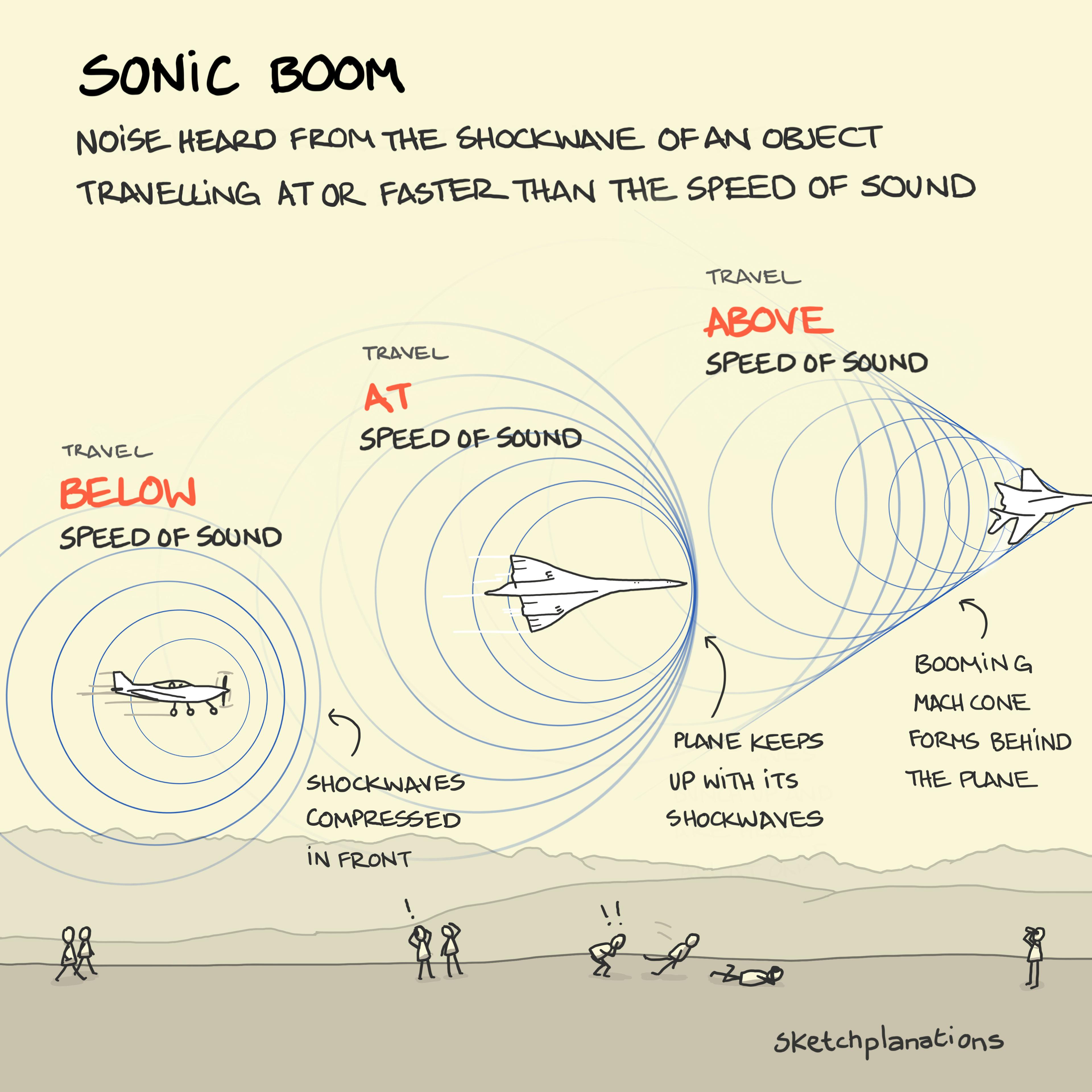 Future Trends and Recommendations - visual representation