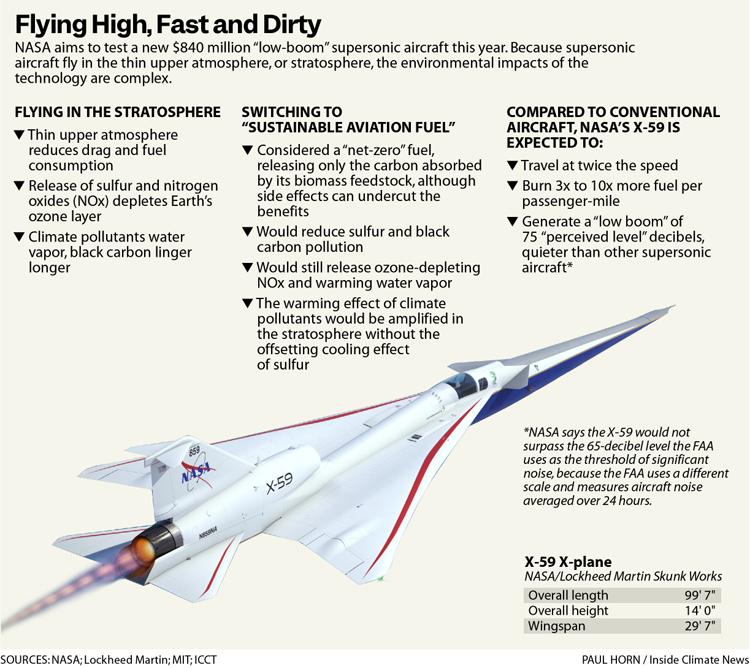 Implementing Quiet Supersonic Flights: Technical and Regulatory Challenges - contextual illustration