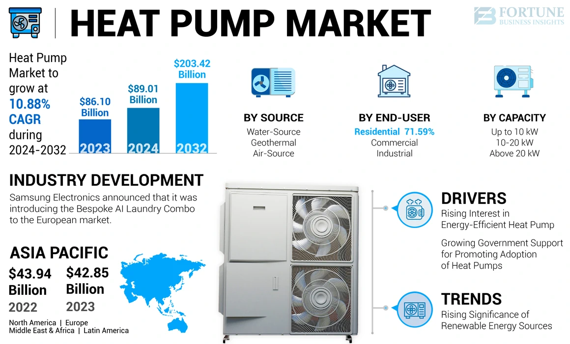 The Multi-Zone Heat Pump Landscape: Current State and Historical Challenges - contextual illustration