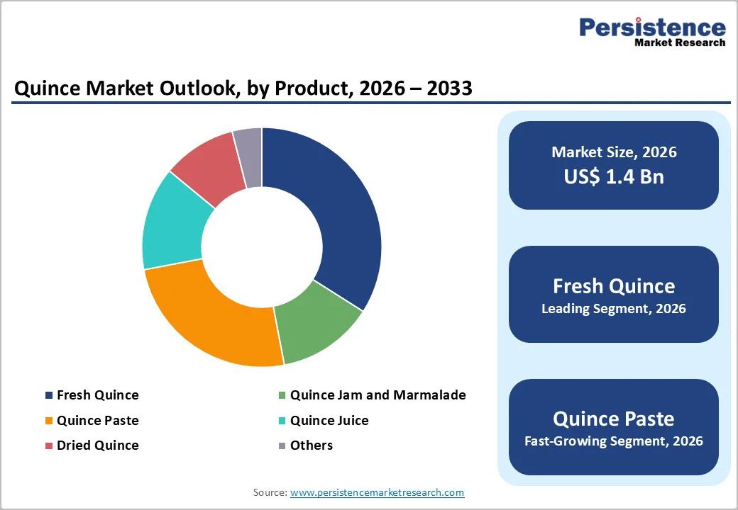 Product Diversification and Market Expansion - contextual illustration