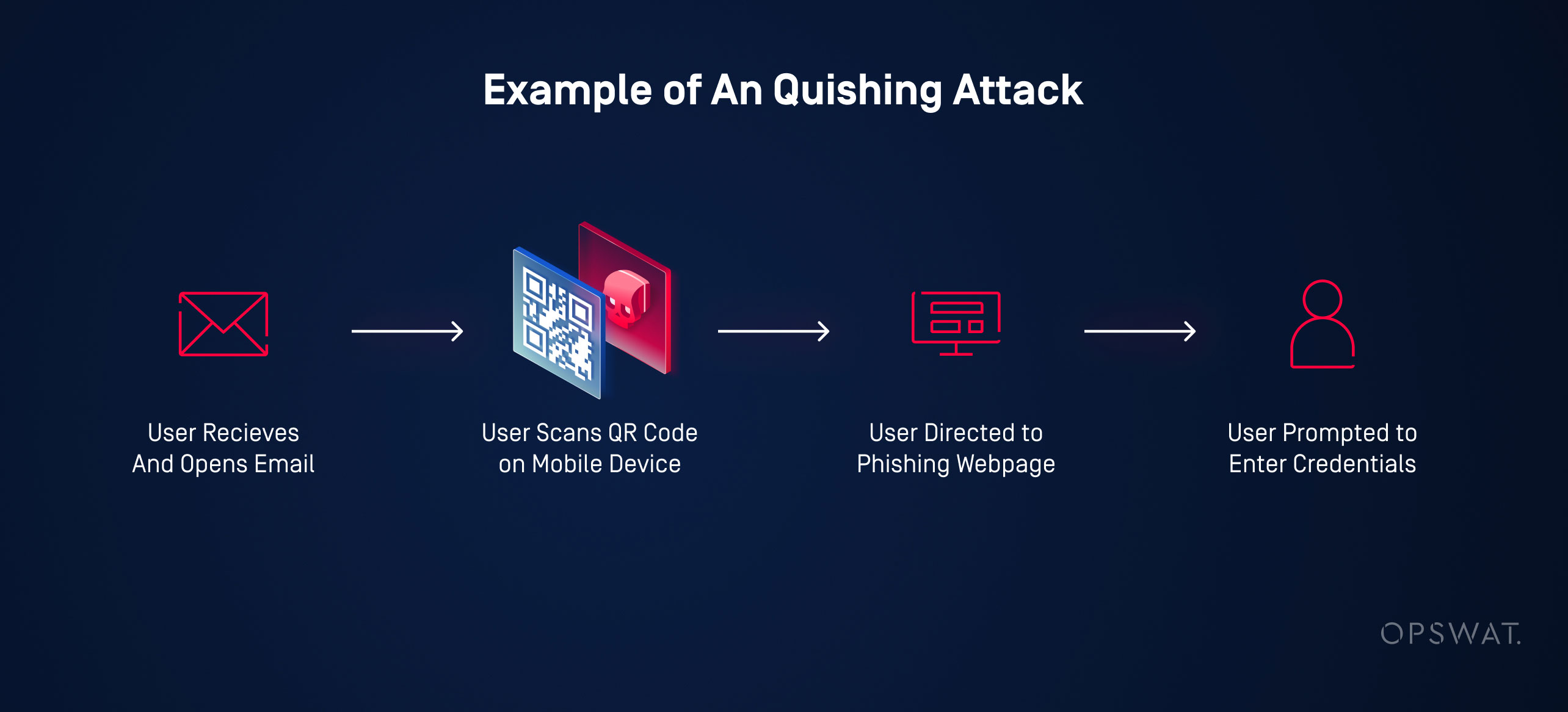 What Is Quishing? Understanding the Mechanics - contextual illustration