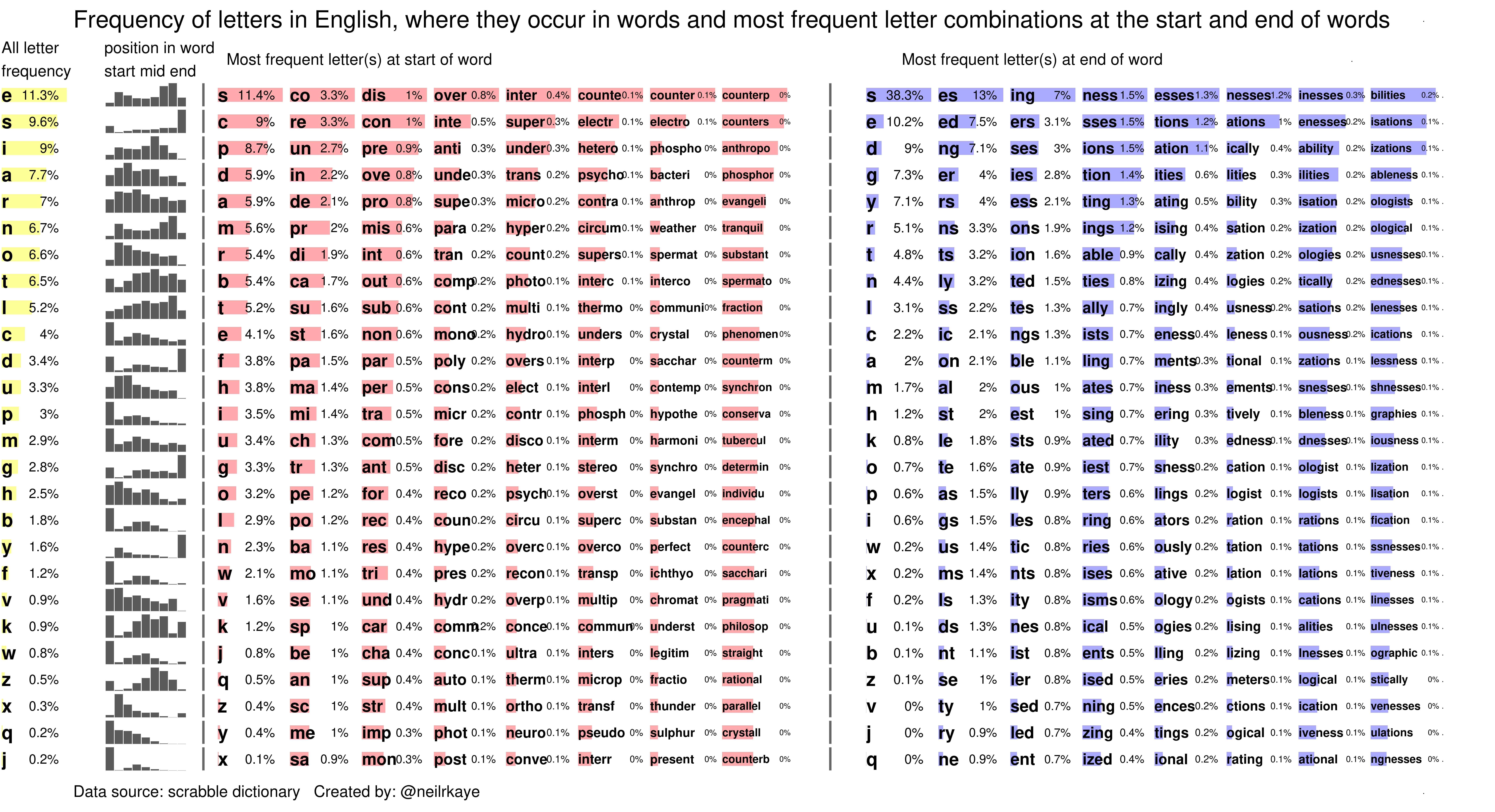 Common Letter Patterns and Combinations - contextual illustration