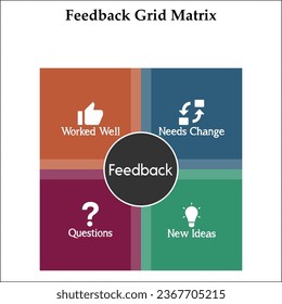 Reading the Grid: Interpreting Your Feedback - contextual illustration