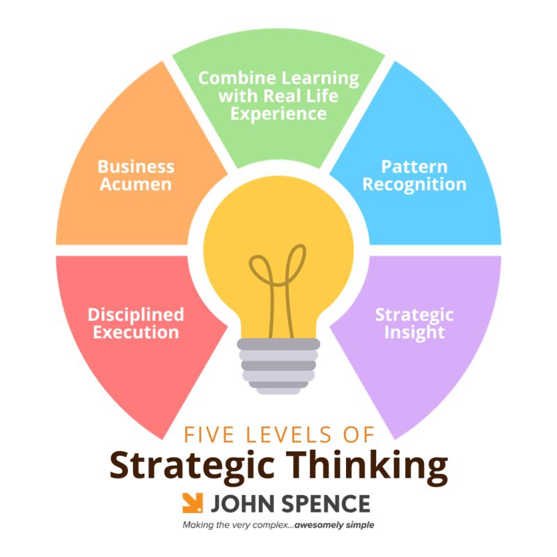 Understanding the Quordle Grid Layout and Game Mechanics - visual representation