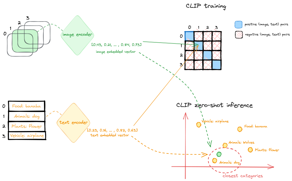 Technical Architecture: How Qwen-Image-2512 Works - visual representation