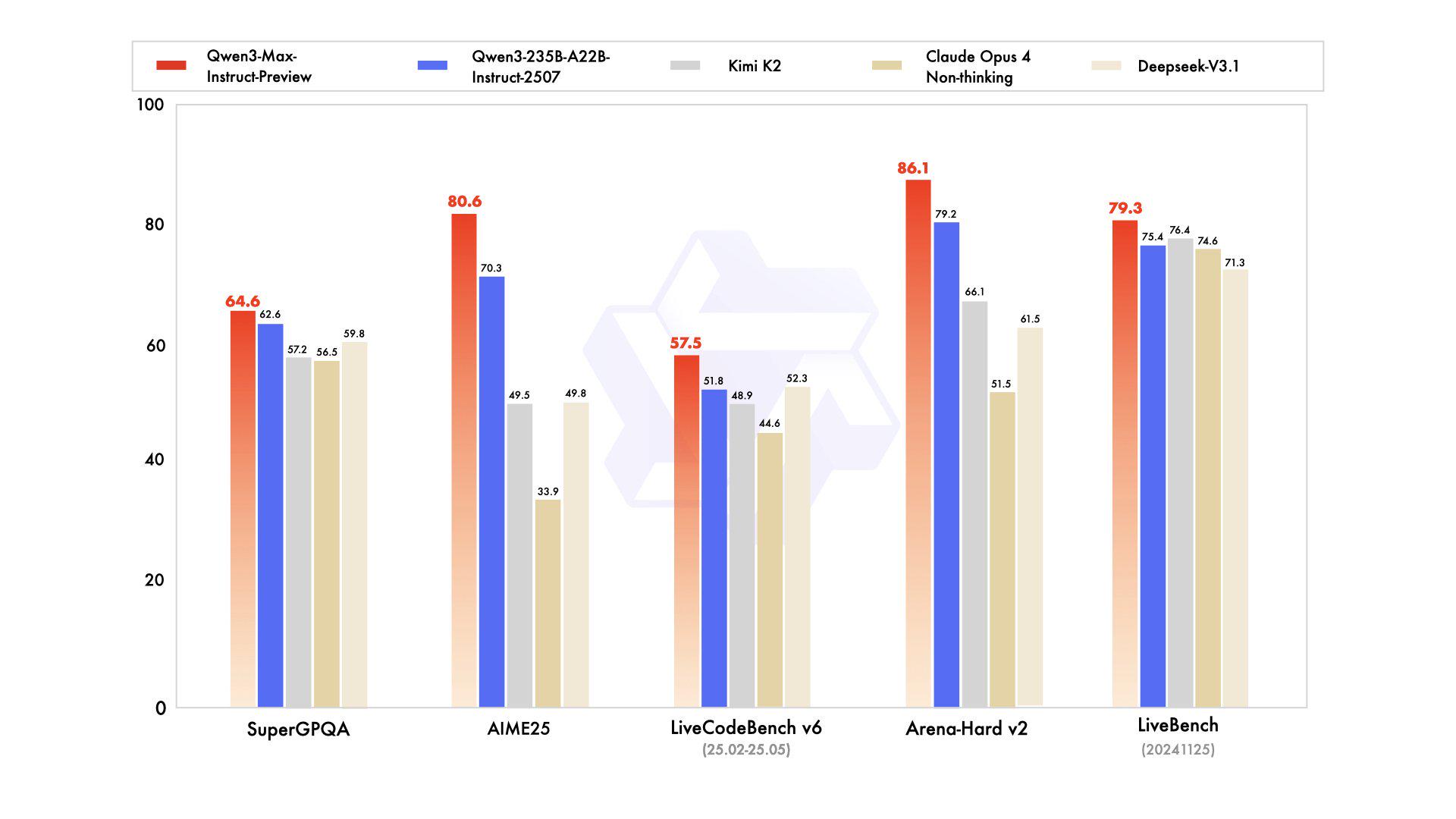 Looking Ahead: The 2025-2026 Outlook - visual representation