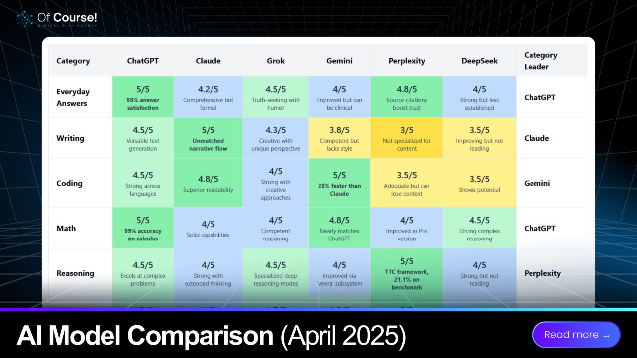 Introduction: The Reasoning Model Revolution and Global Competition - contextual illustration