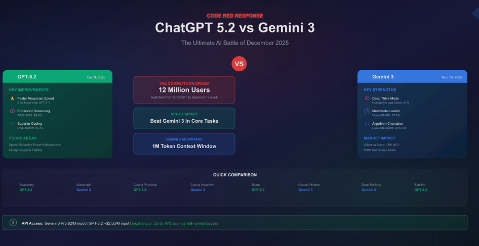 Comparative Strengths and Weaknesses - visual representation