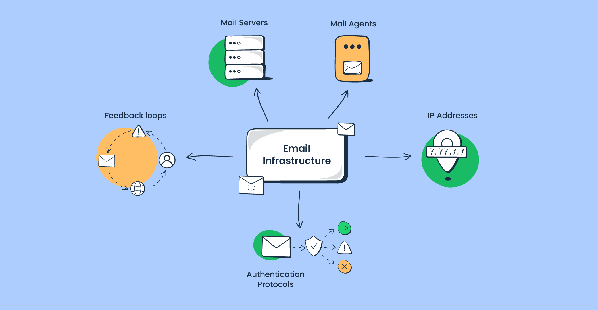 The Reseller Impact: Navigating the Crisis - visual representation