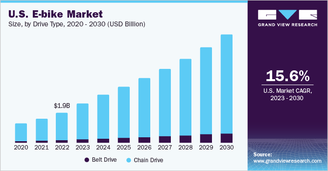 The Momentum Reversal: When Growth Stalled (2022-2023) - contextual illustration