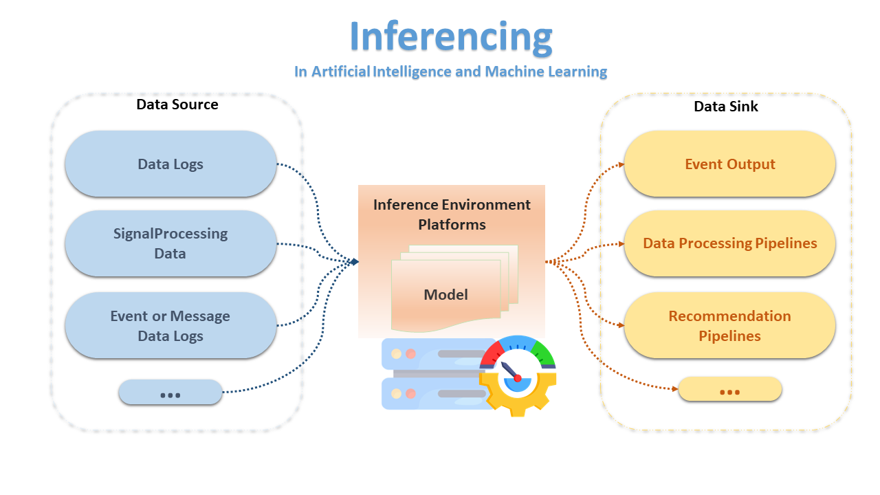 The Role of Open Source in Creating Defensibility - visual representation