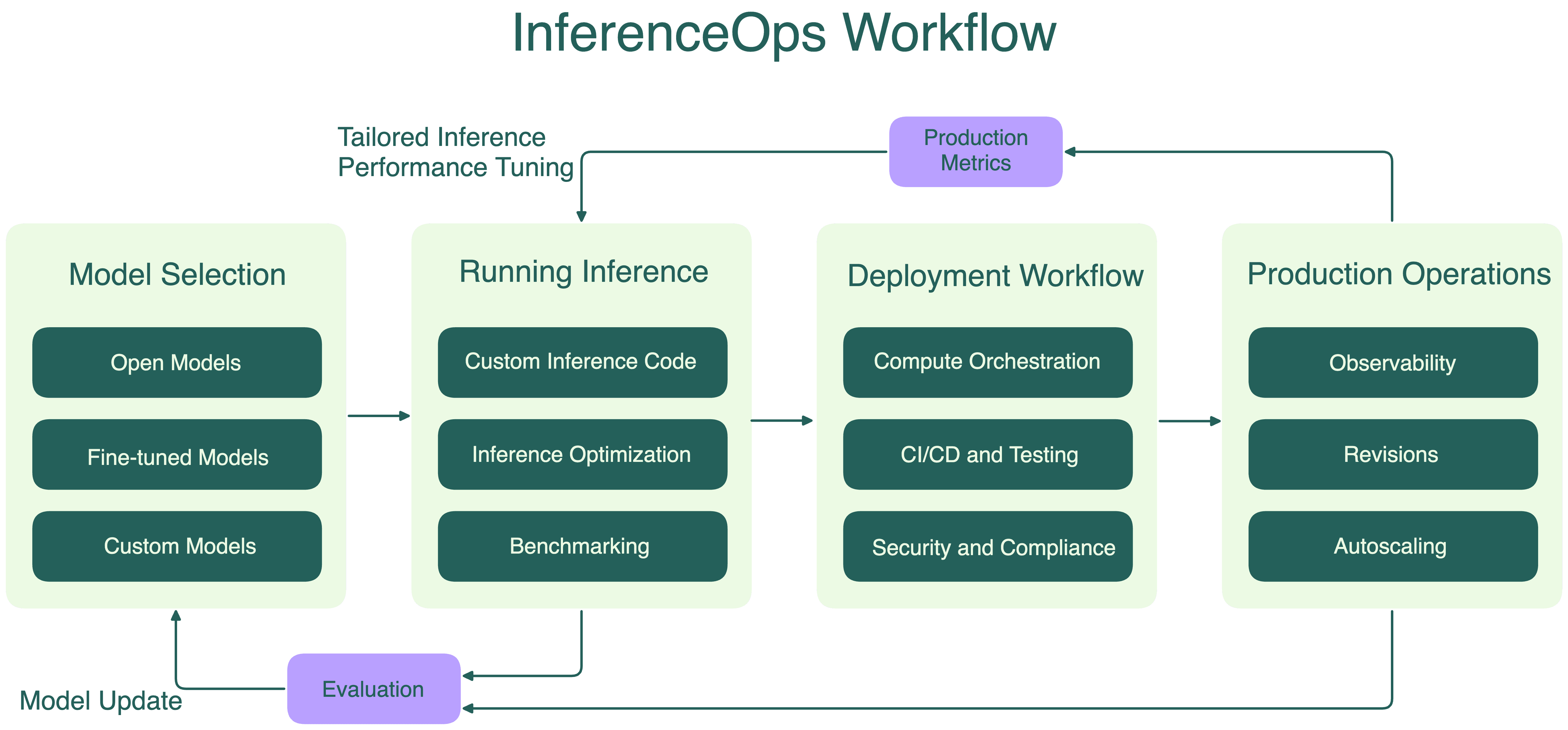 Technical Details: What Makes SGLang Different - visual representation