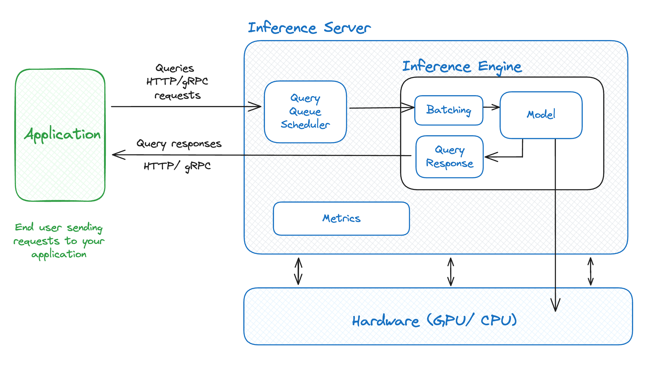 Future Roadmap: Where Inference Optimization Goes Next - visual representation