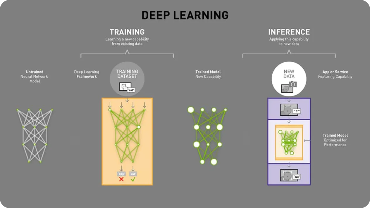 Conclusion: The Inference Layer is the New Battleground - visual representation
