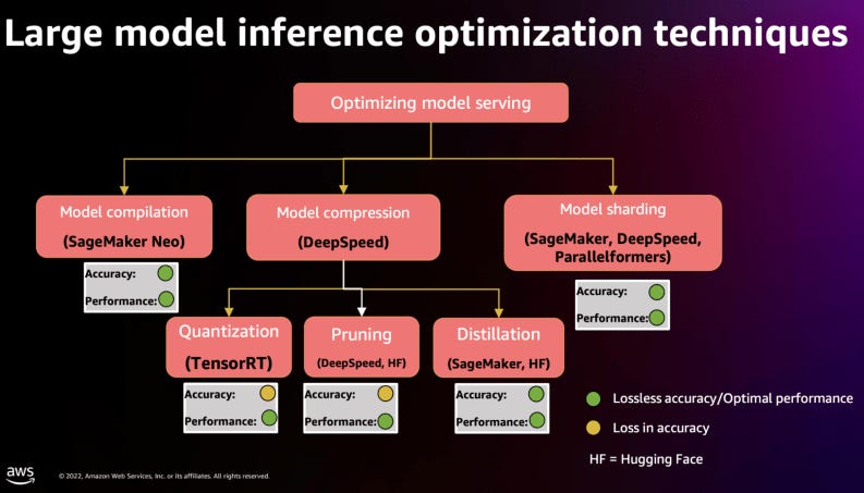 Radix Ark's Product Strategy: Open Source Plus Premium Services - visual representation