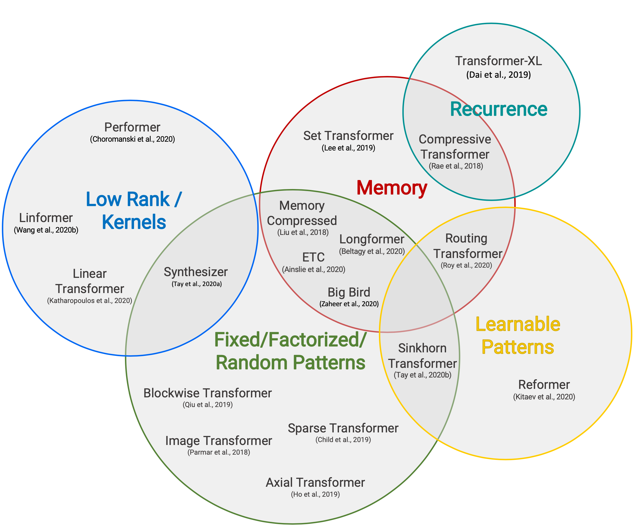 Why Ion Stoica's Lab Keeps Producing Billion-Dollar Companies - visual representation