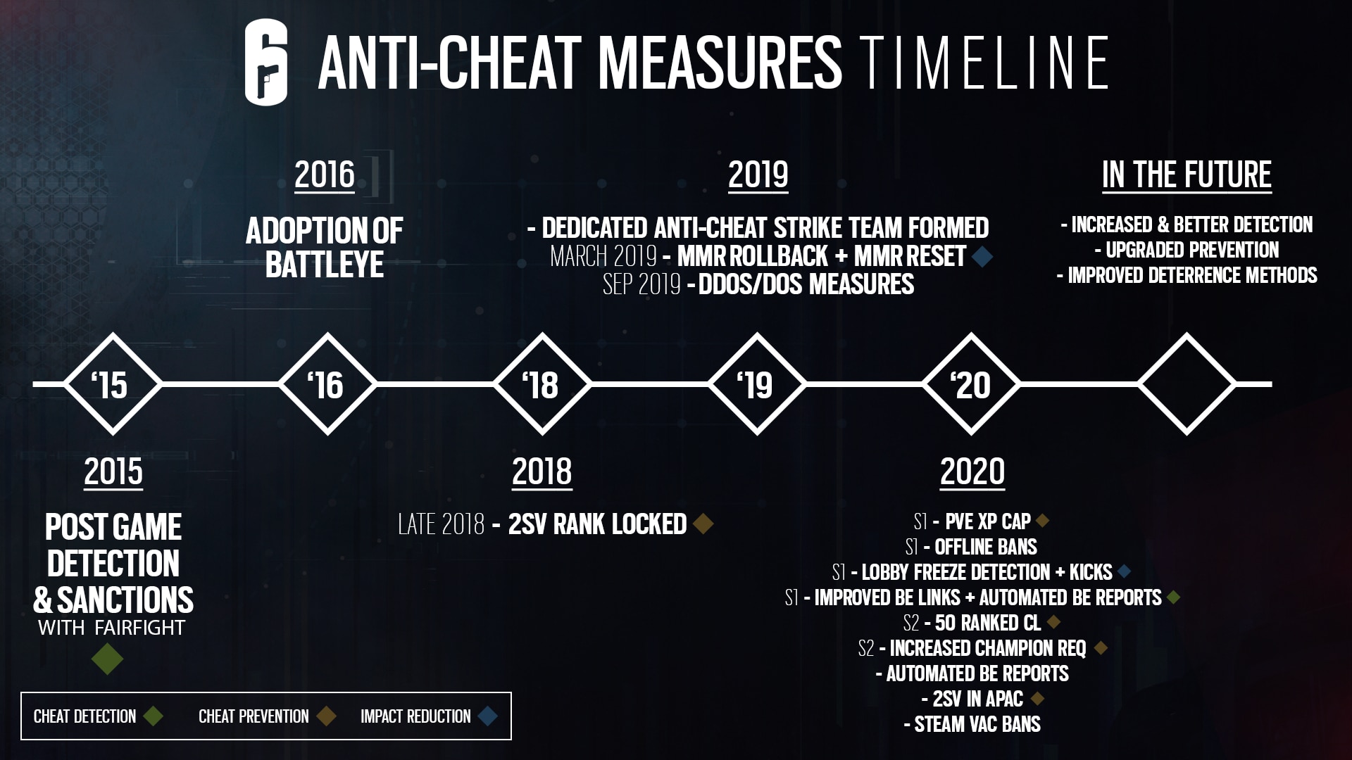 The Scope of Compromise: What Attackers Actually Controlled - contextual illustration