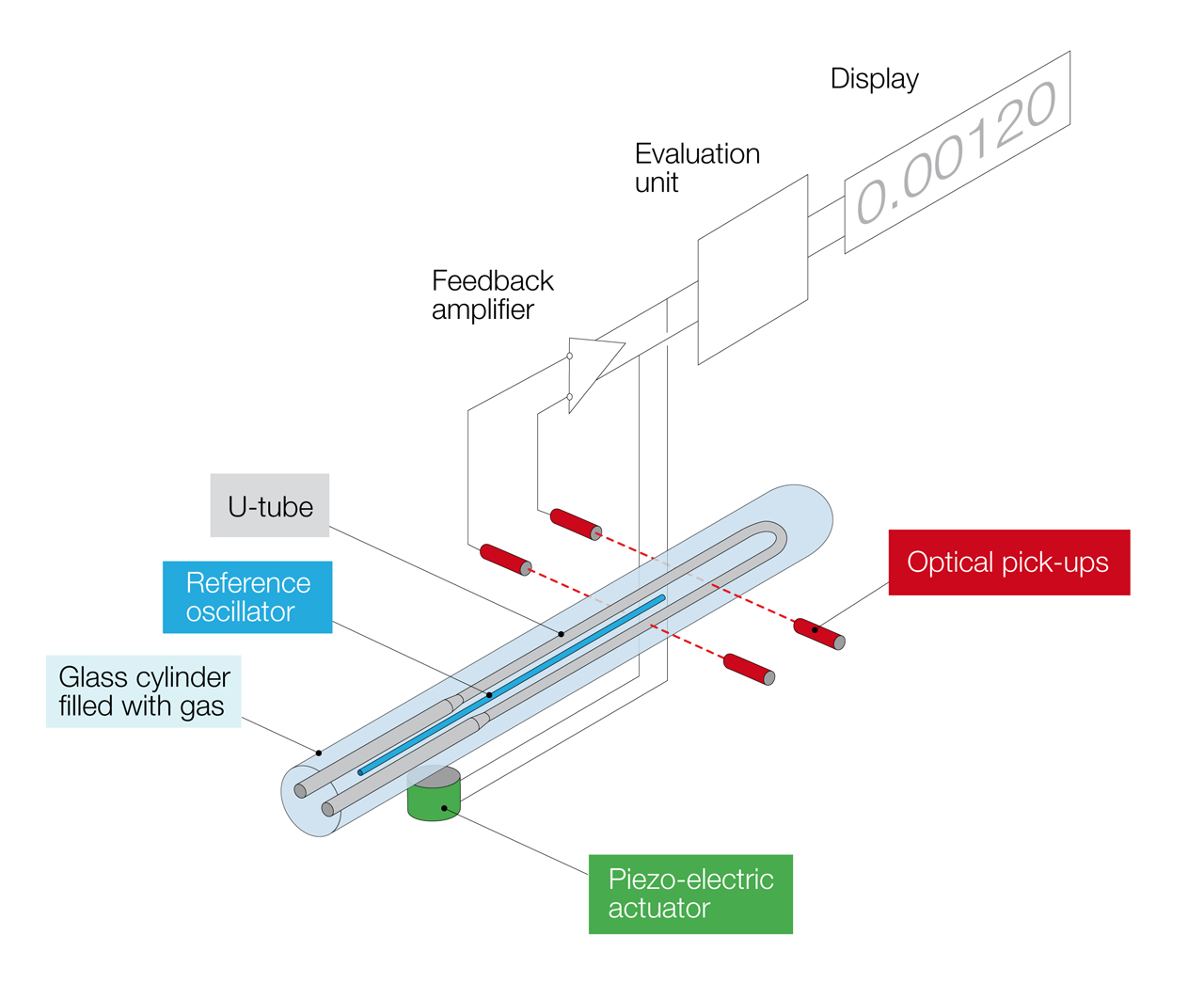 TL; DR - visual representation