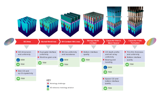 The Supply Side Collapse: Why Factories Can't Keep Up - contextual illustration