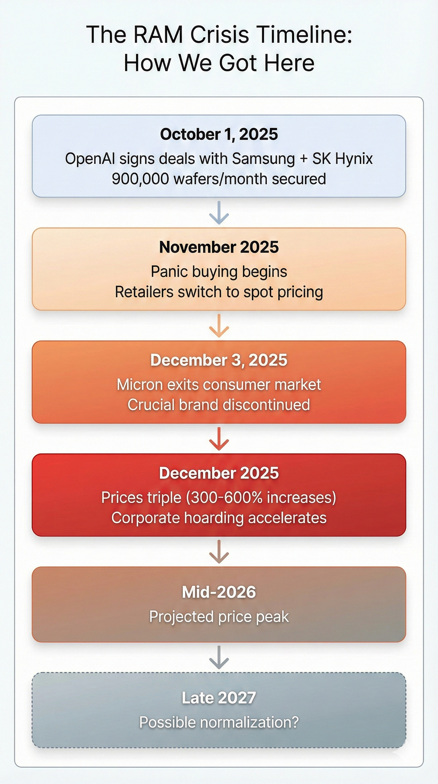 The Consumer Impact: What This Means for Your Wallet - visual representation