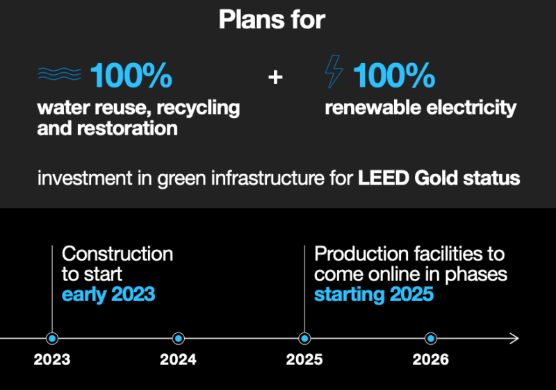 Conclusion - visual representation