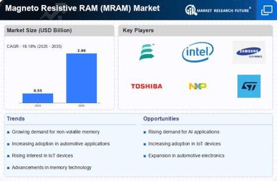 How RAM Is Distributed Across Every Device You Own - contextual illustration