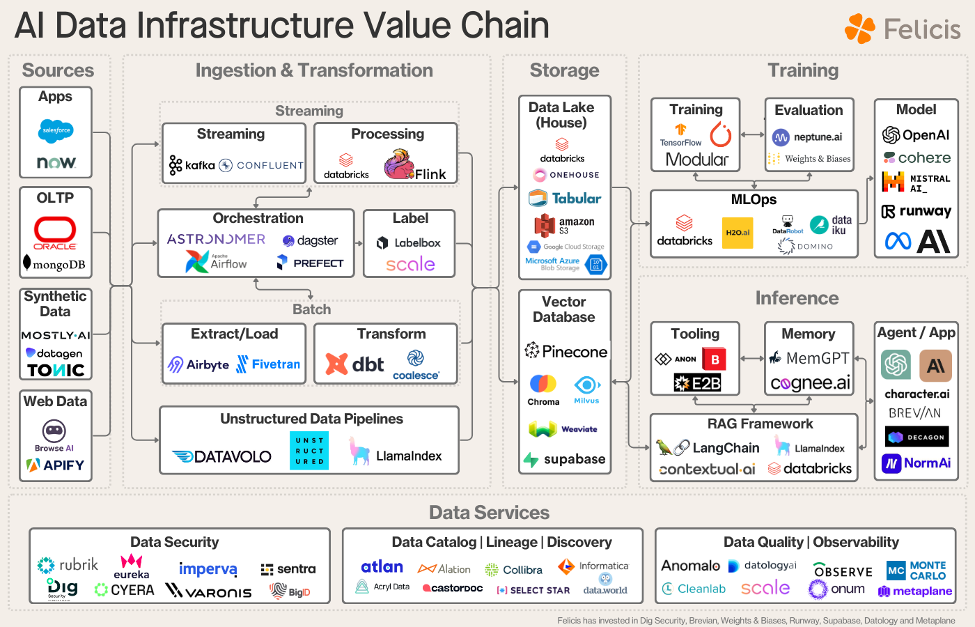 AI Infrastructure is Eating All the Memory - contextual illustration