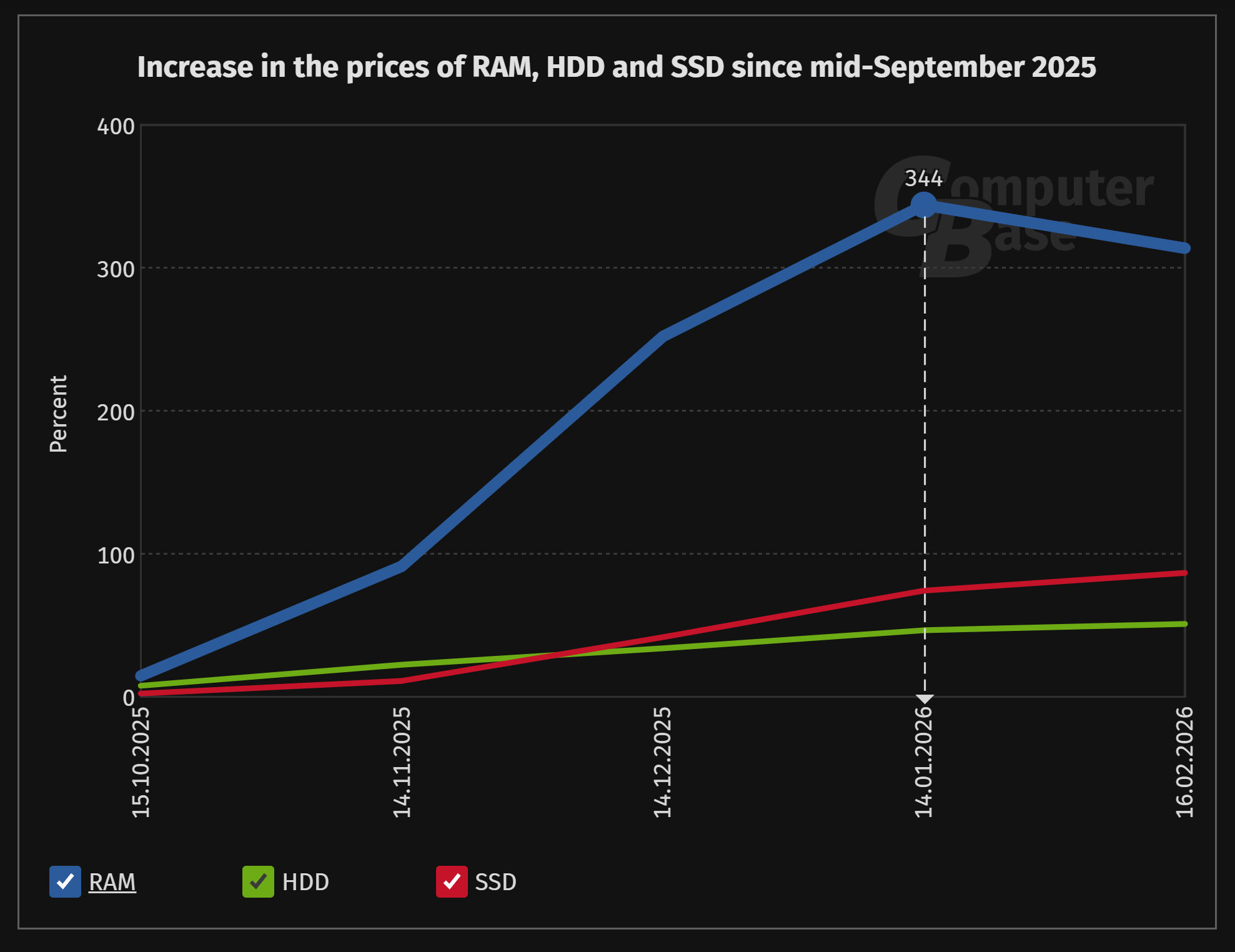 Learning From History: Past Shortages and How They Resolved - visual representation