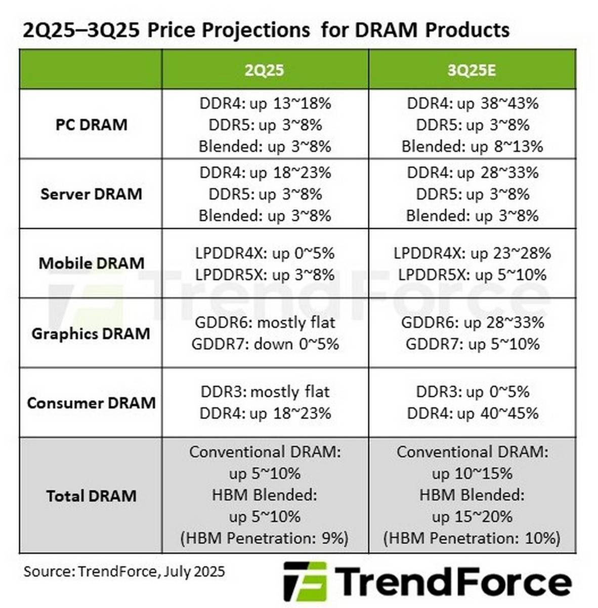 Best Practices for Future-Proofing Your RAM Choices - visual representation