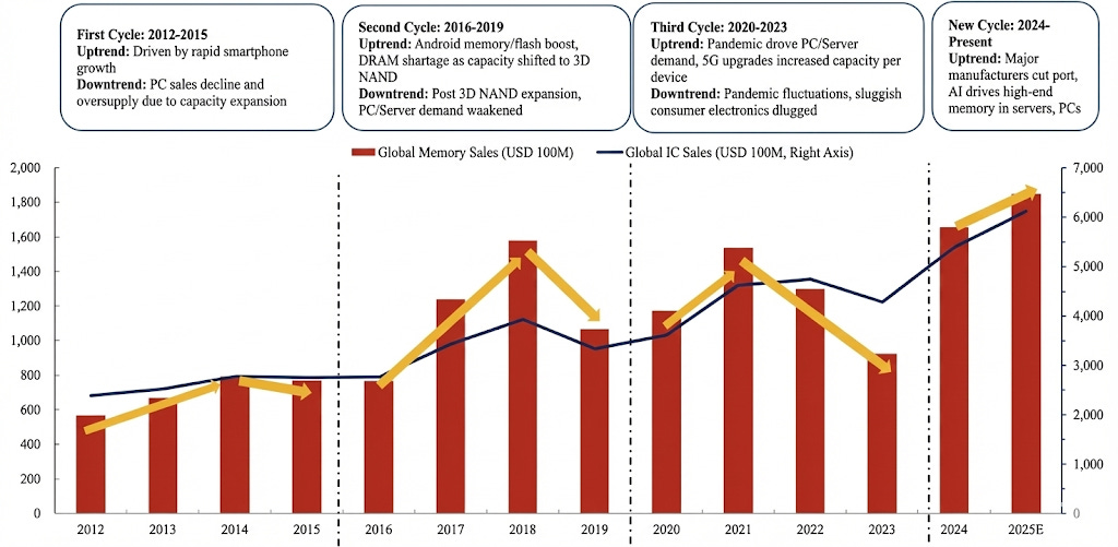 The Data Behind the Surge - visual representation