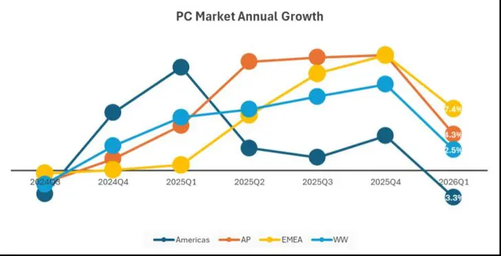 Conclusion - visual representation